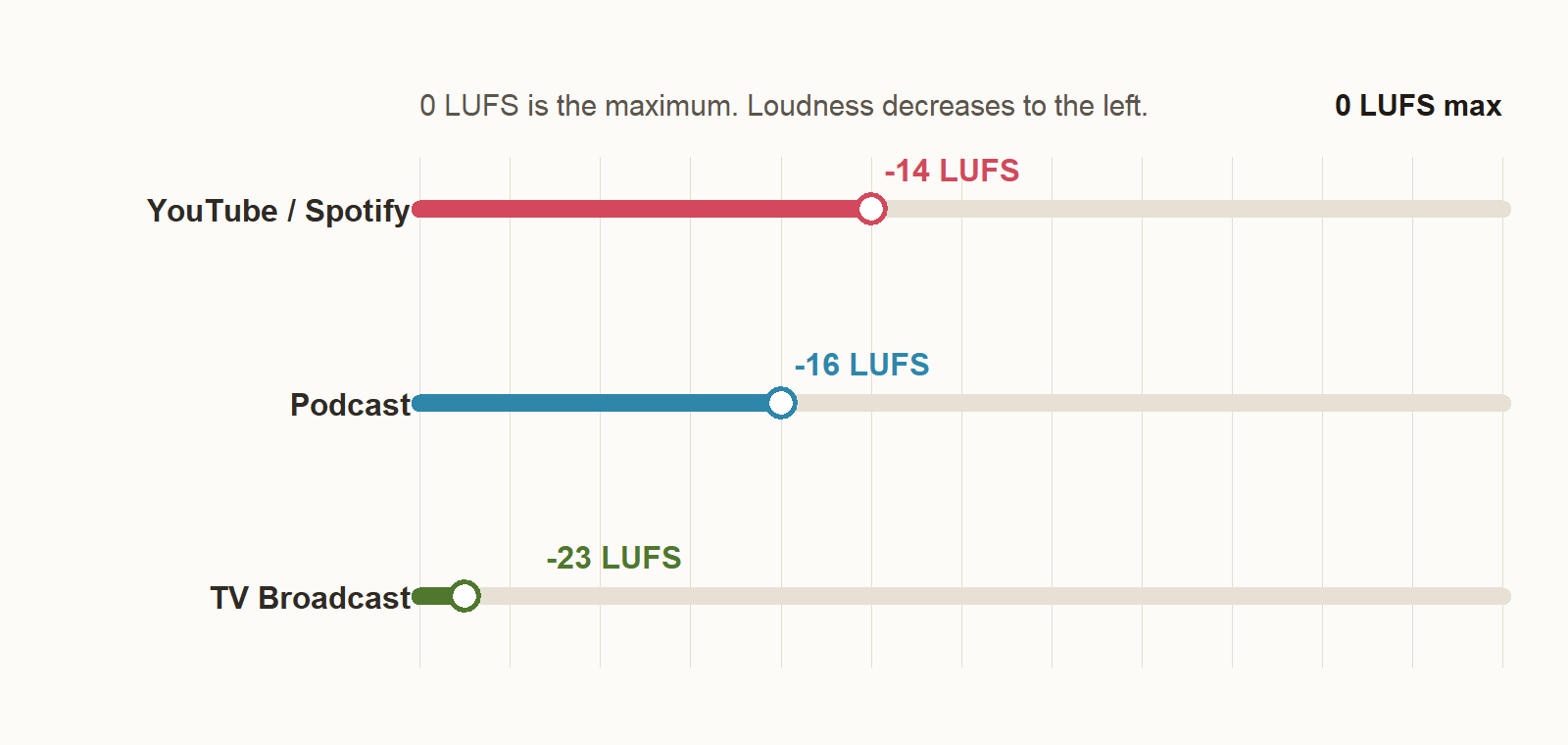 Featured image of post How to Use ffmpeg loudnorm: LUFS Normalization and 2-Pass Settings Explained