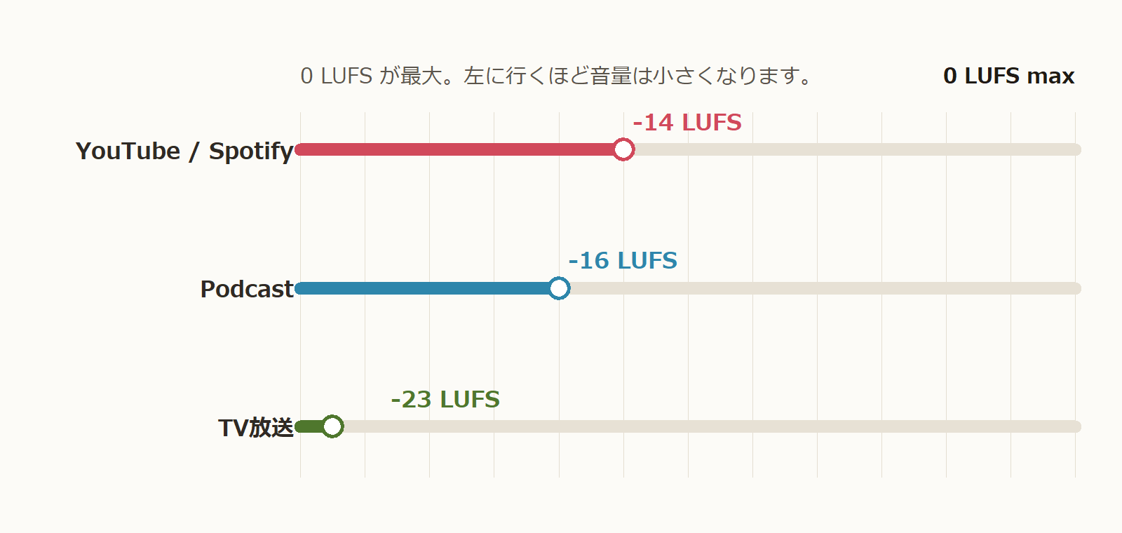 Featured image of post ffmpeg loudnorm の使い方｜LUFS正規化と2pass設定をコマンド例で解説